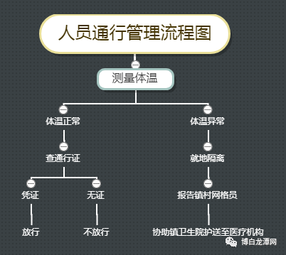 上海最新疫情管控措施及成效概述