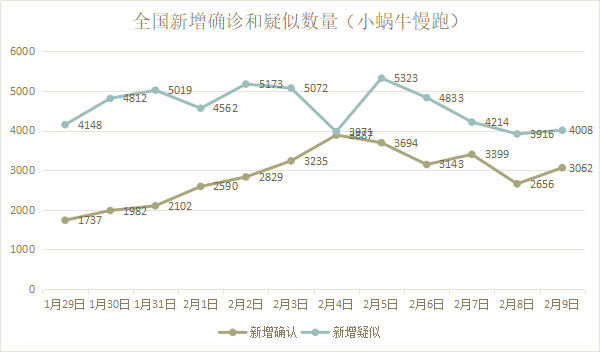 河南郑州新冠疫情现状及其影响分析