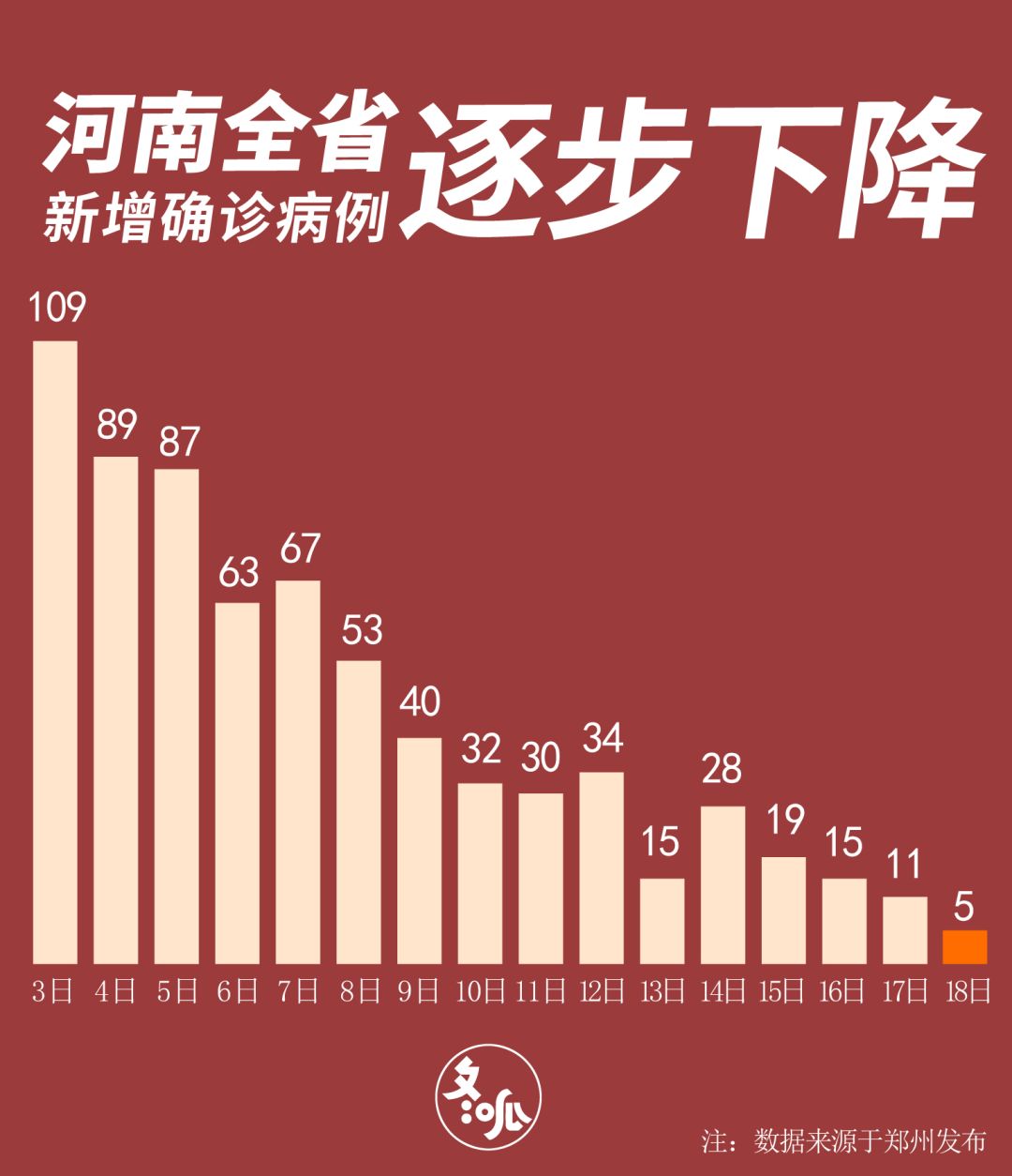 河南郑州新冠疫情现状及其影响分析