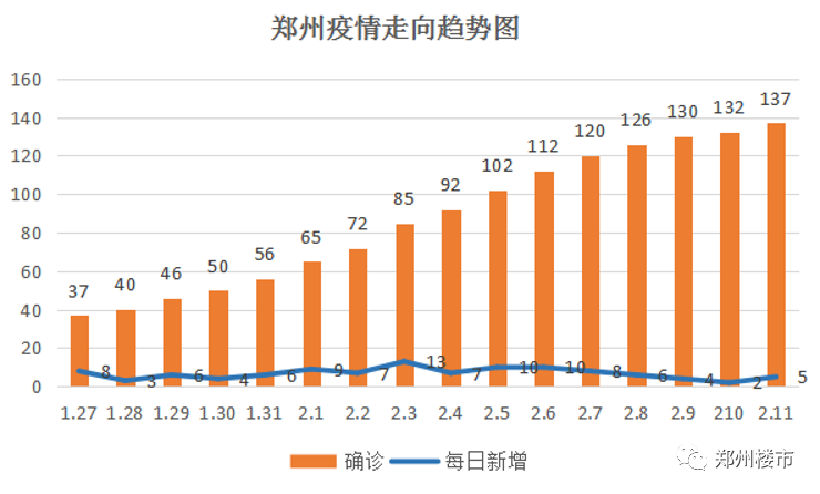 郑州与上海商场疫情应对策略及复苏之路