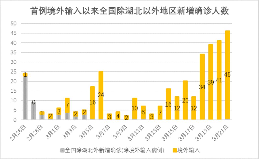 郑州疫情境外影响与挑战分析