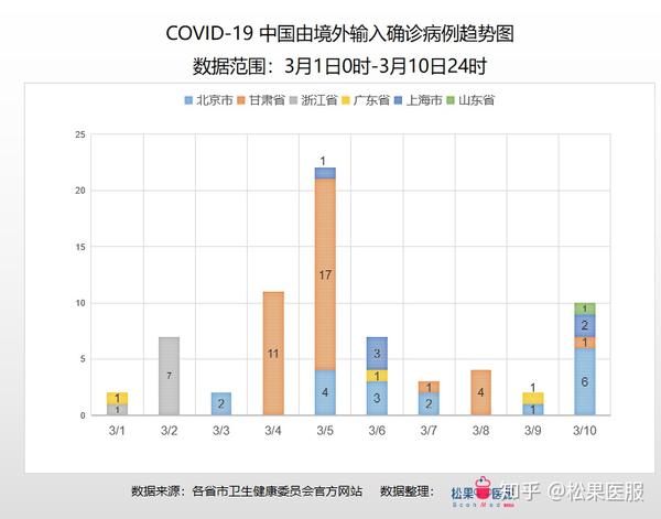 郑州疫情境外影响与挑战分析