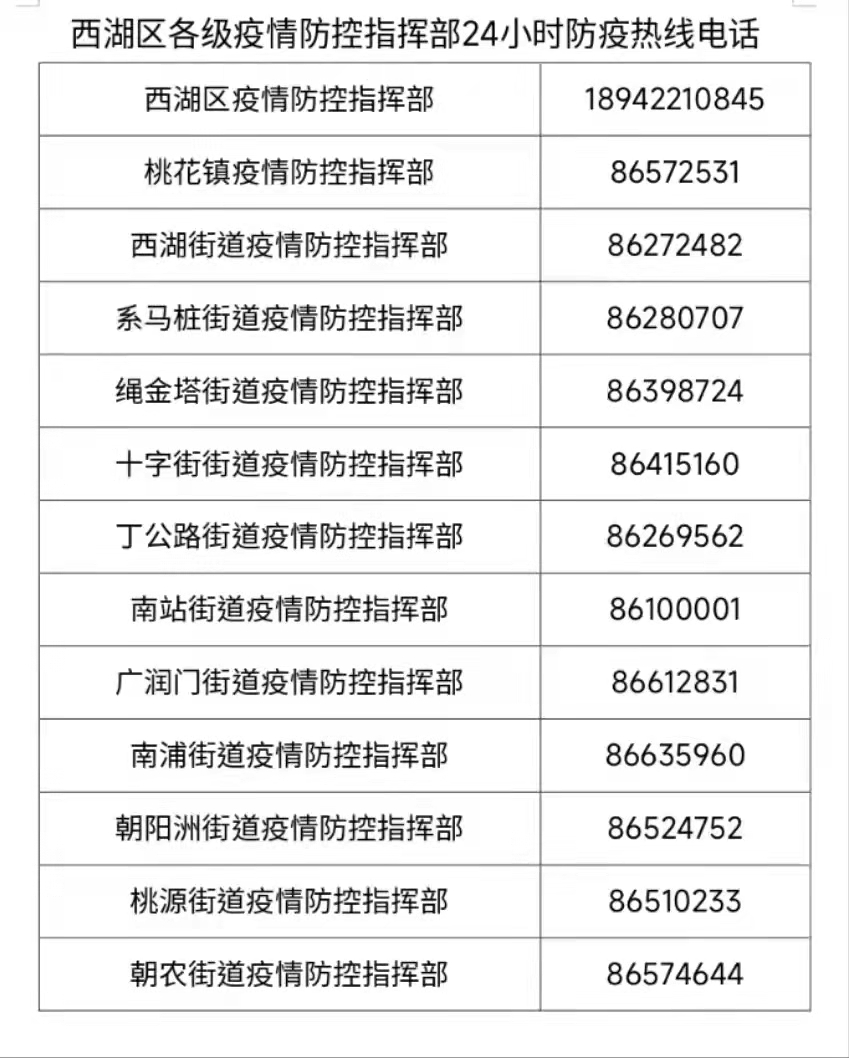 南昌市最新防疫措施与实时动态更新