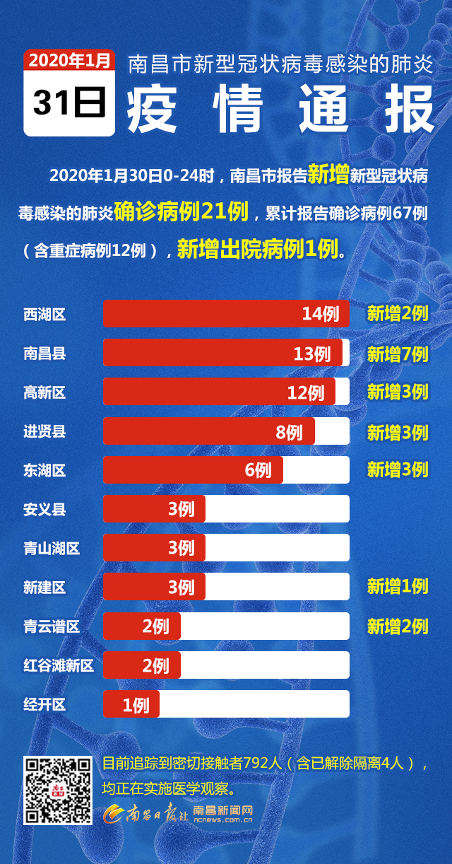 南昌市最新防疫措施与实时动态更新