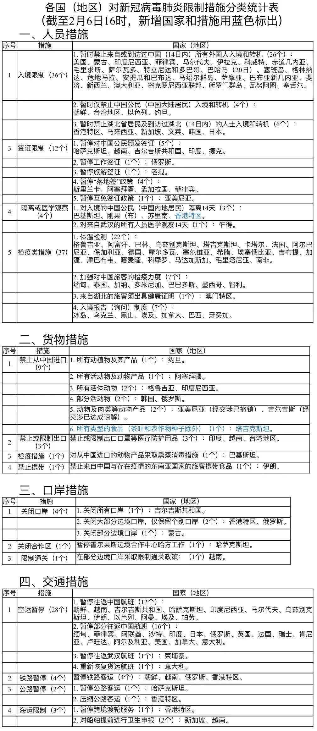 福州市最新疫情规定及其影响分析