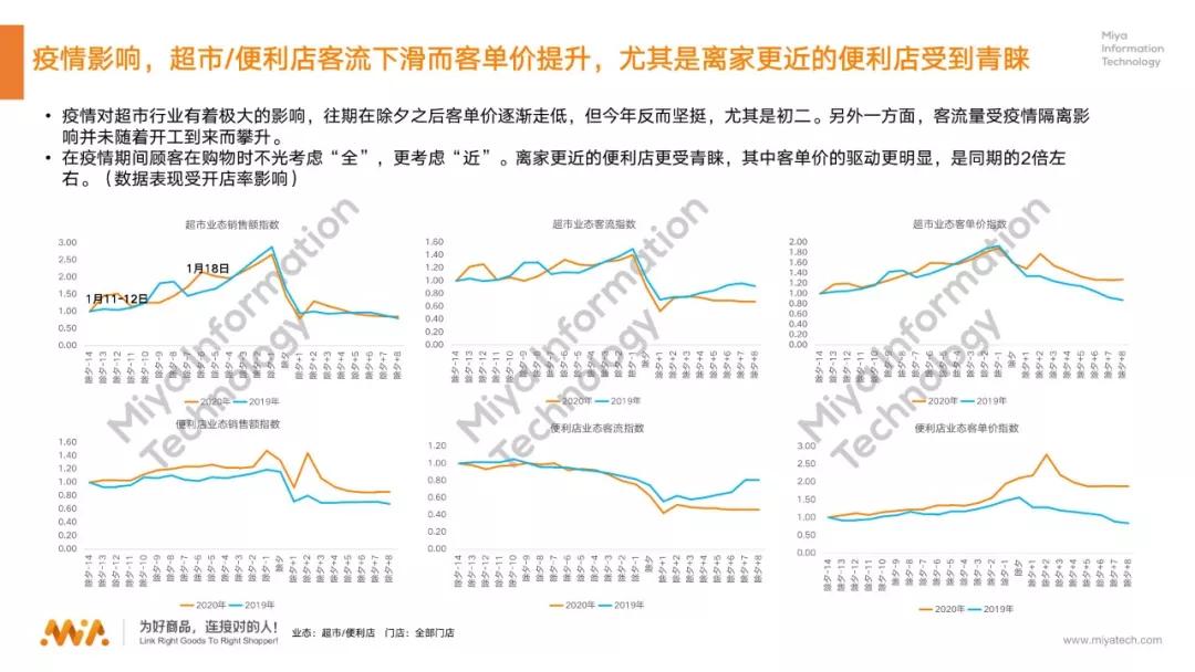 疫情背景下郑州与福州商场营业状况比较探究