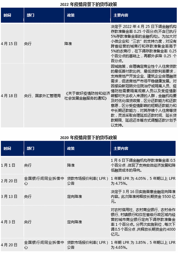 疫情背景下郑州商场与济南商业动态的比较分析