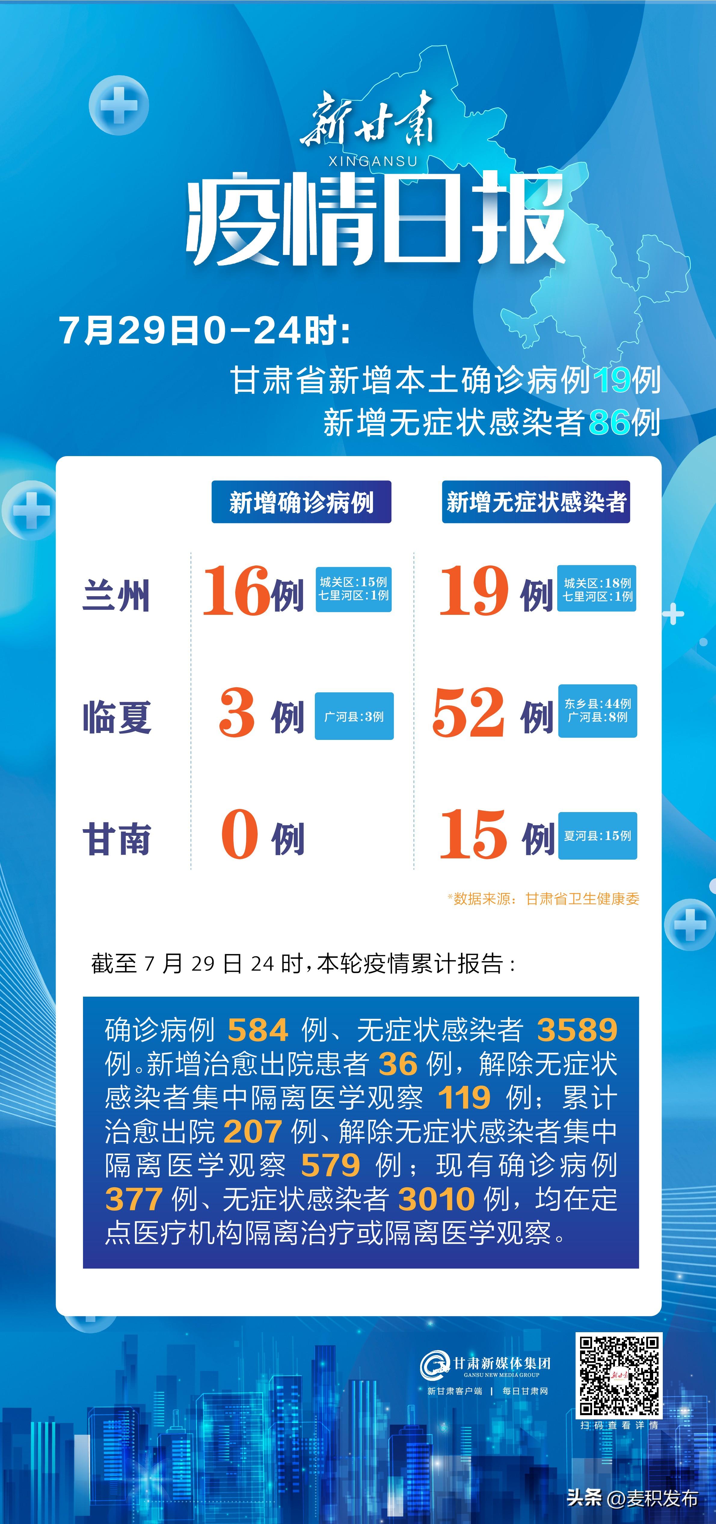 兰州市疫情新增人员的现状与面临的挑战