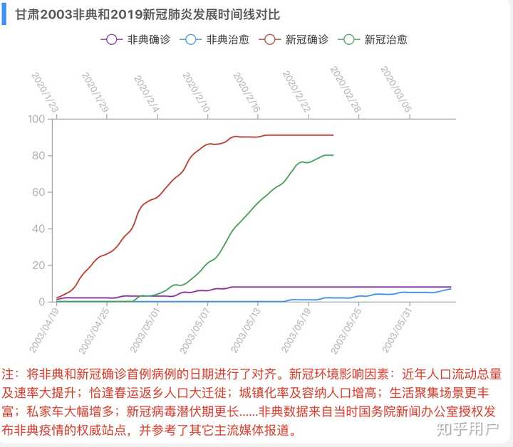 兰州市疫情新增人员的现状与面临的挑战