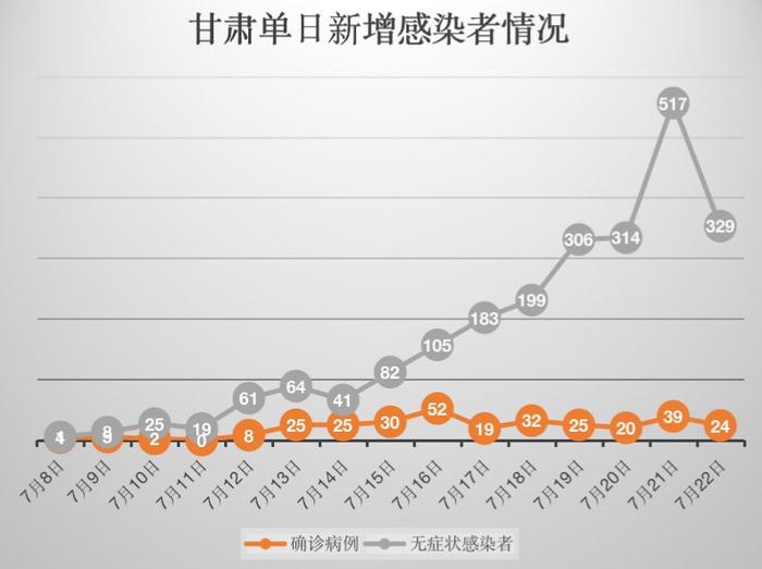 兰州市疫情新增人员的现状与面临的挑战