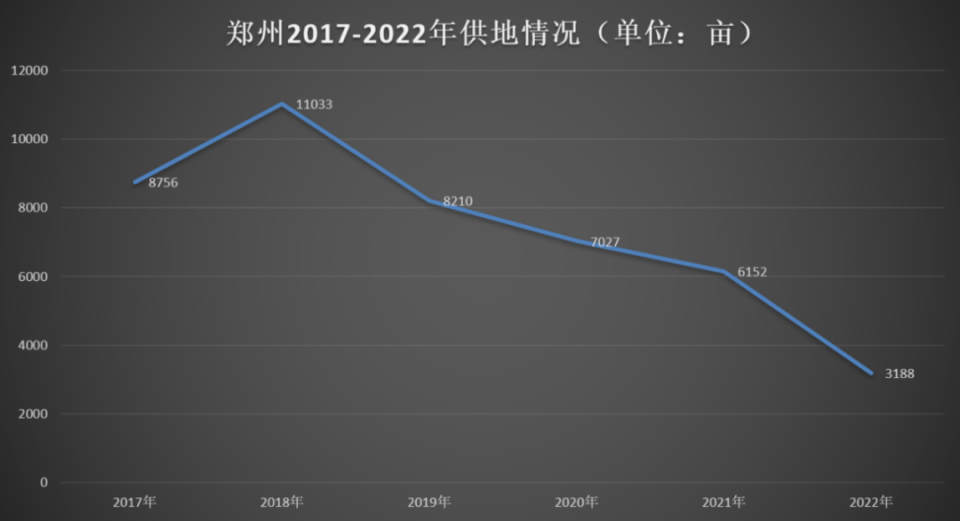 郑州物资状况深度解析，物资短缺问题探讨