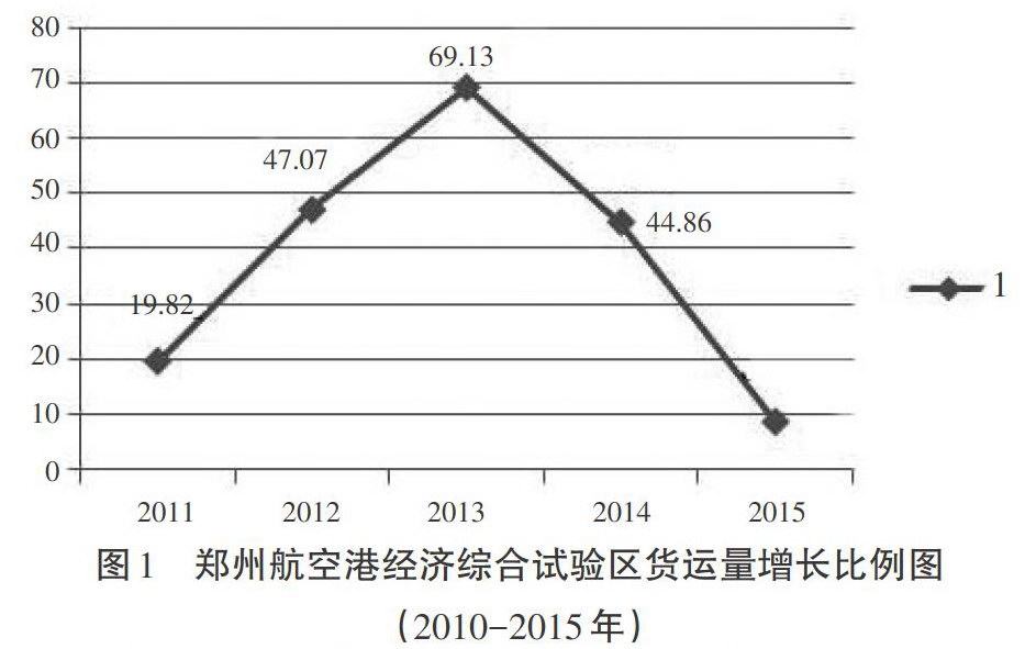 郑州物资状况深度解析，物资短缺问题探讨