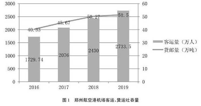 郑州物资状况深度解析，物资短缺问题探讨