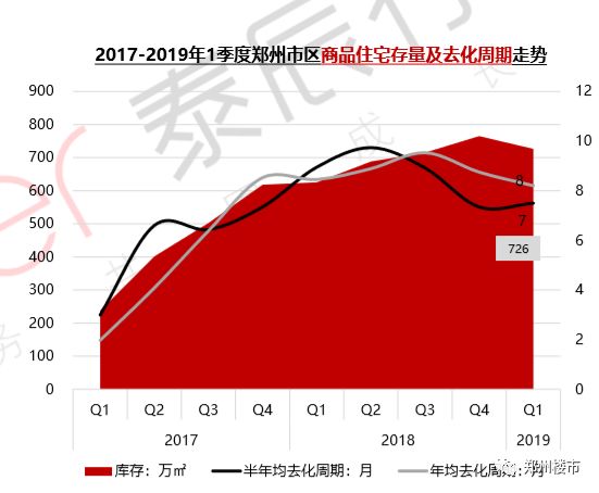 郑州物资需求现状深度解析