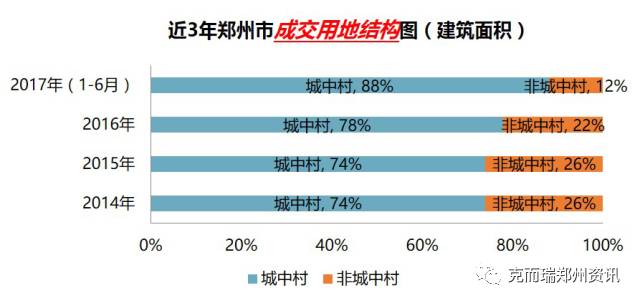 郑州物资需求现状深度解析