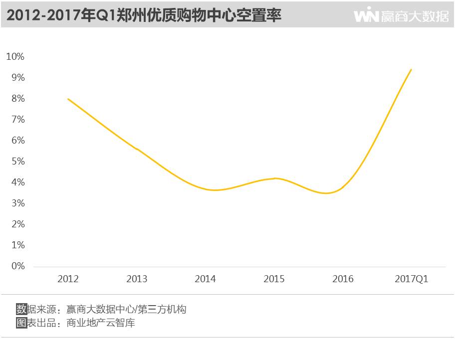 郑州物资需求现状深度解析