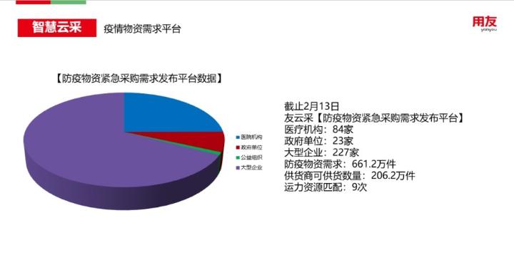 郑州疫情下的物资供应状况深度探究