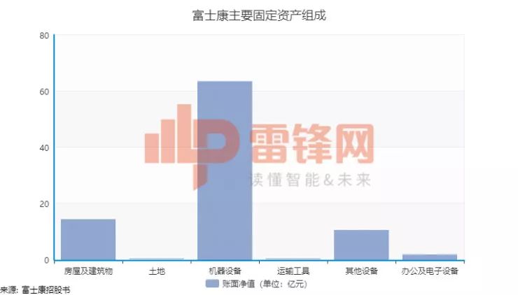 郑州富士康管理严格程度探究