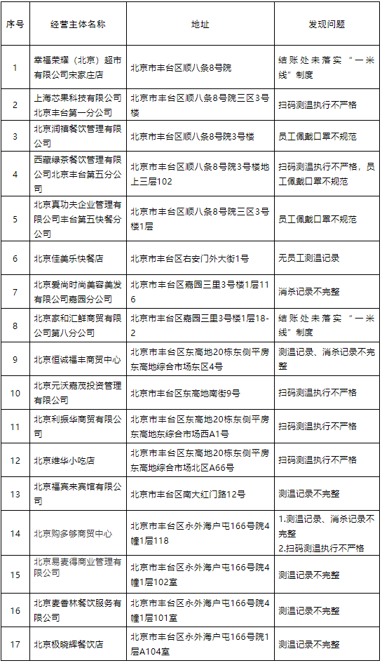 西藏自治区疫情防控最新消息通报，防疫动态及措施更新