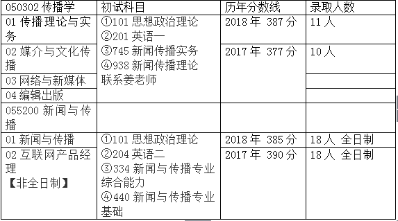 郑州师范教务处职能与作用解析