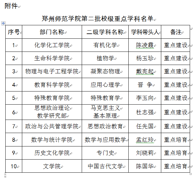 郑州师范学院教务处功能与角色解析