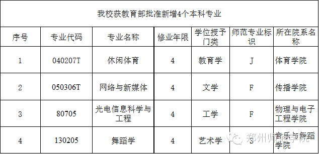 郑州师范学院移动教务查询系统，教学管理新模式便捷高效上线