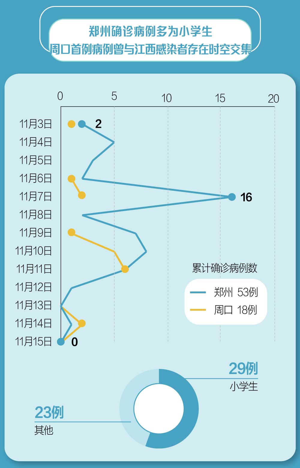 郑州疫情封控时长及其影响分析