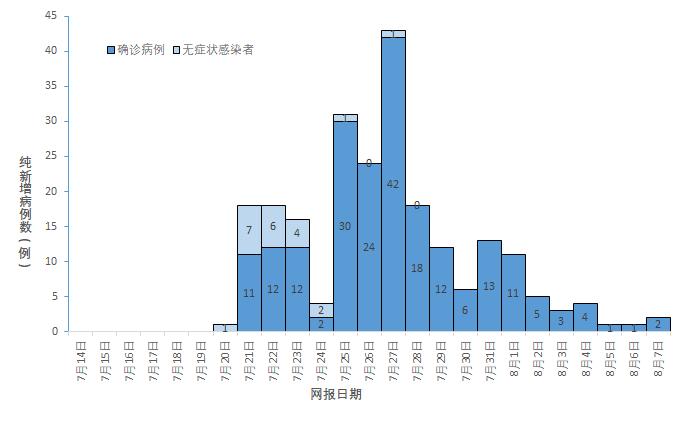 郑州疫情封控时长及其影响分析