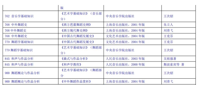 郑州师范学院教务处角色与职责解析