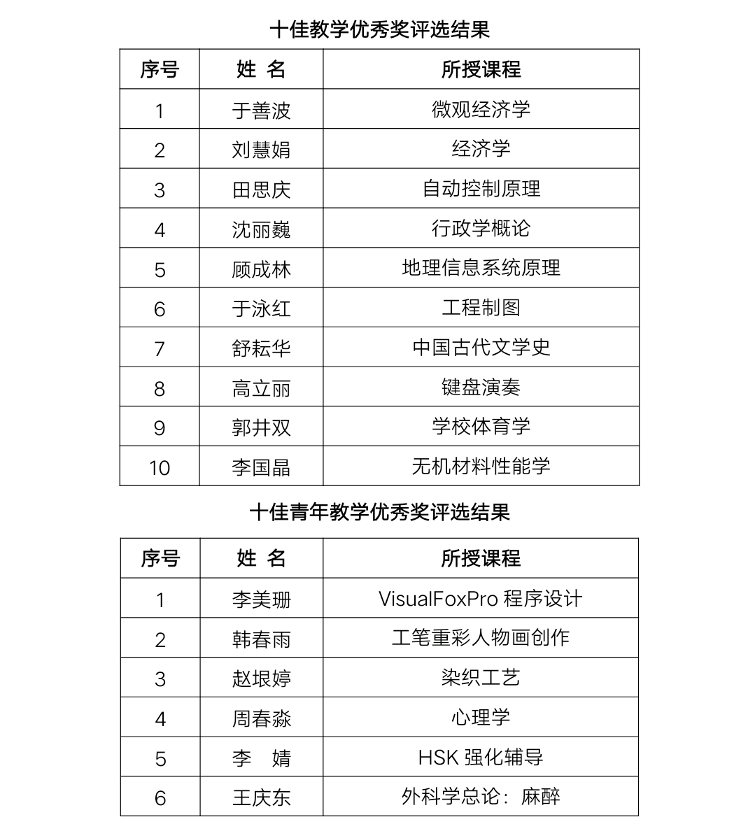 郑州师范学院教务处角色与职责解析