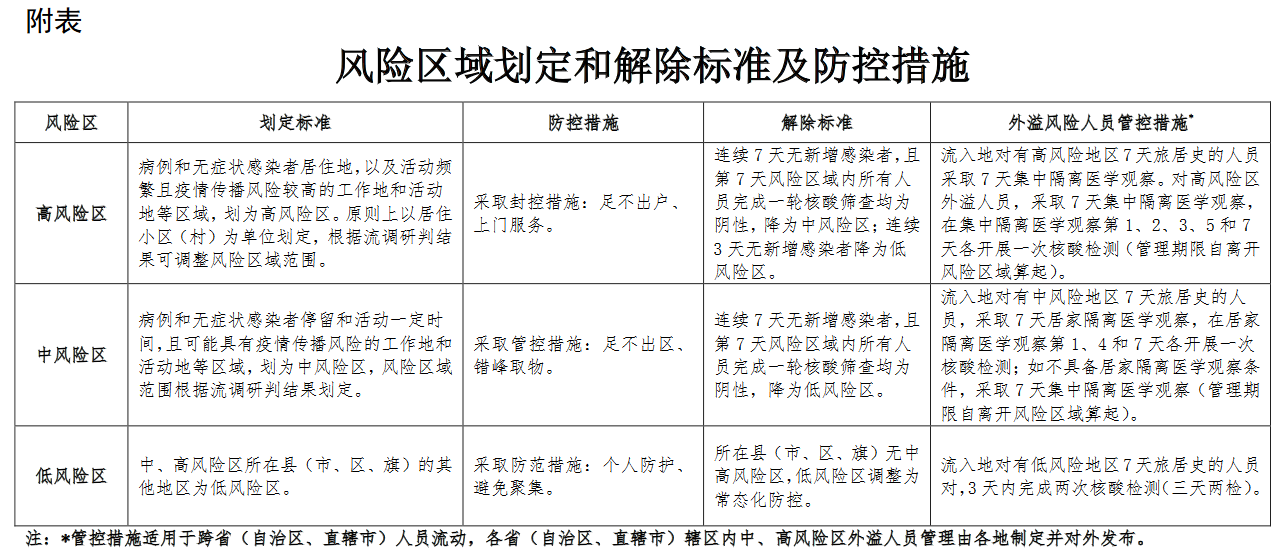 郑州新冠疫情封控区域，挑战与解决方案