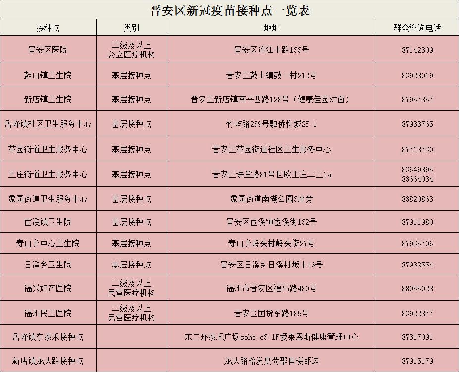 福州新冠疫情最新动态，城市防控与疫苗普及进展