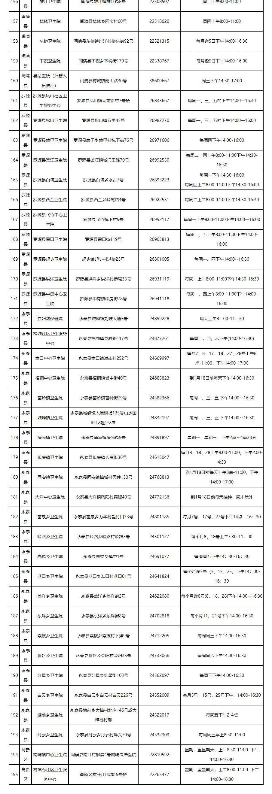 福州新冠疫情最新动态，城市防控与疫苗普及进展