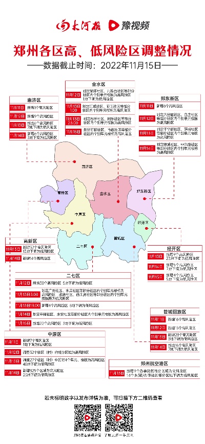 郑州富士康疫情挑战与应对策略，是否属于高风险地区？