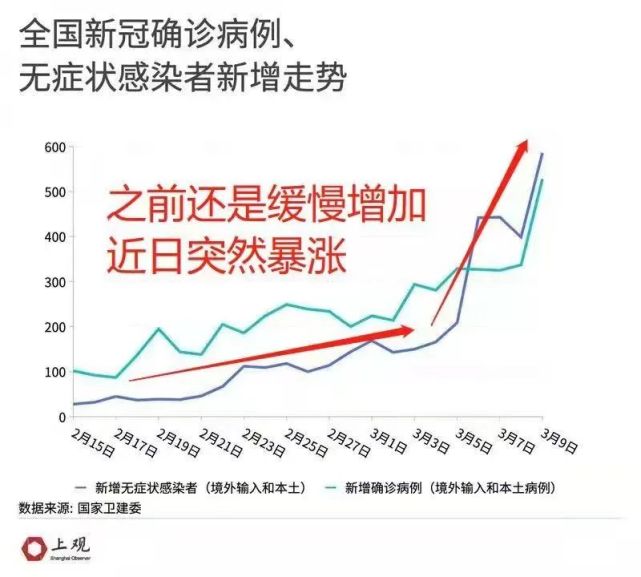 长春疫情反弹，挑战与应对策略