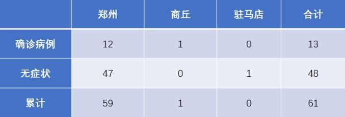 郑州疫情现状、防控措施及爆发可能性探讨