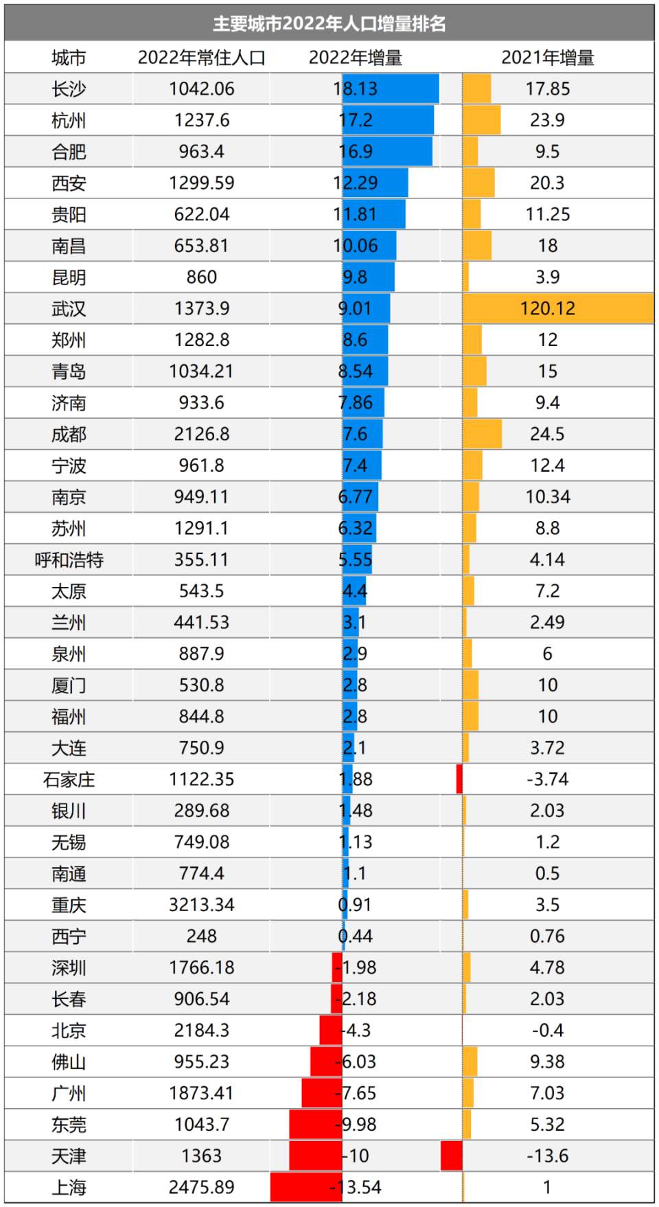 郑州确诊成都，城市应对的挑战与公众关注焦点