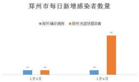 郑州确诊病例成都行踪揭秘，疫情追踪与防控措施全面展开