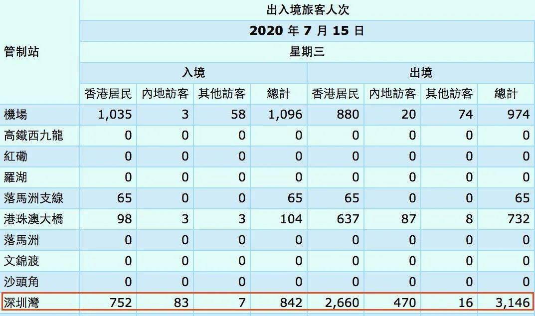 香港疫情最新政策解读