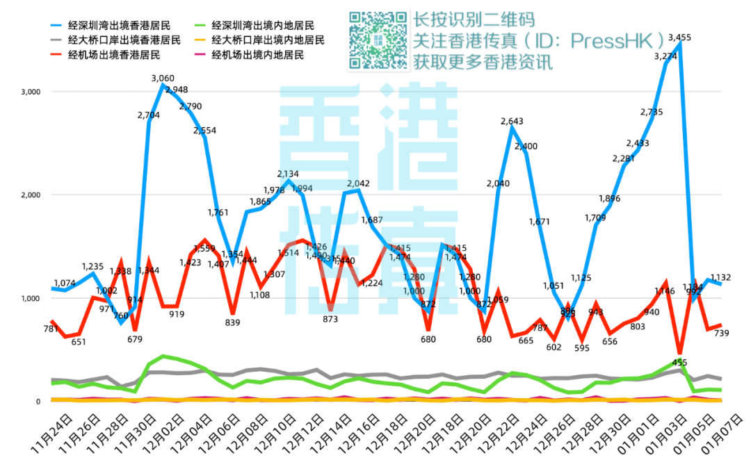 香港疫情最新形势分析