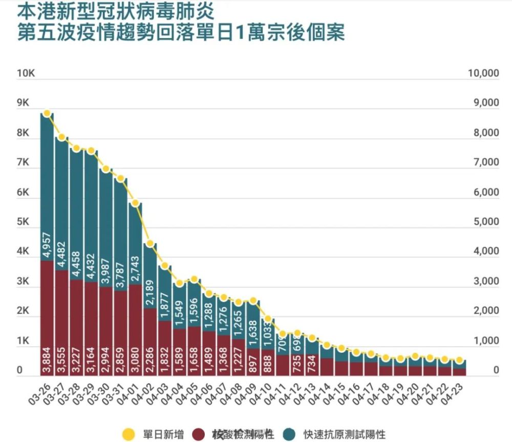 香港疫情最新形势分析