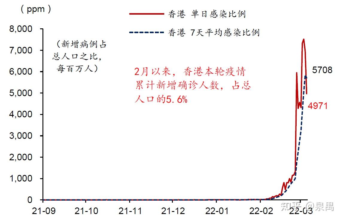 香港疫情重灾区的影响分析