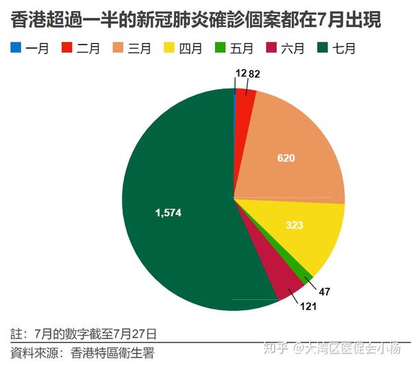 香港疫情重灾区的影响分析