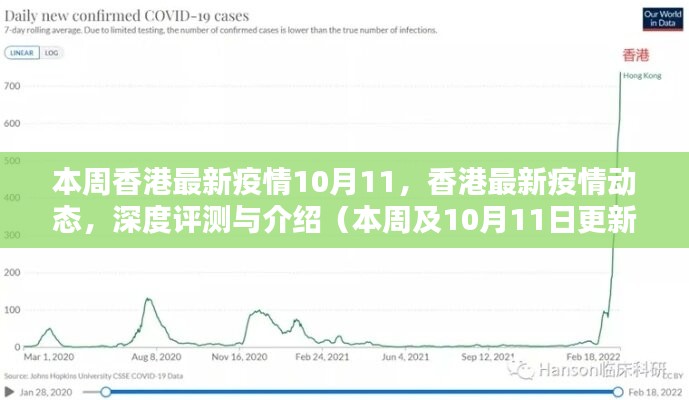 香港疫情深度解析报告