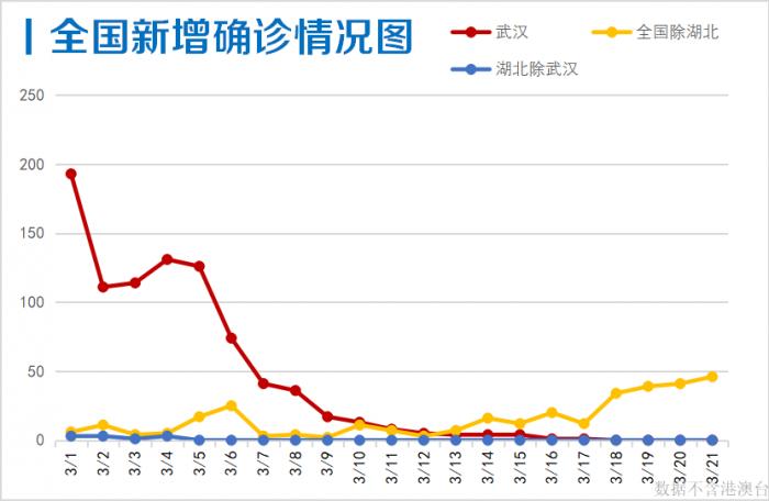 香港澳门最新疫情通关态势解析