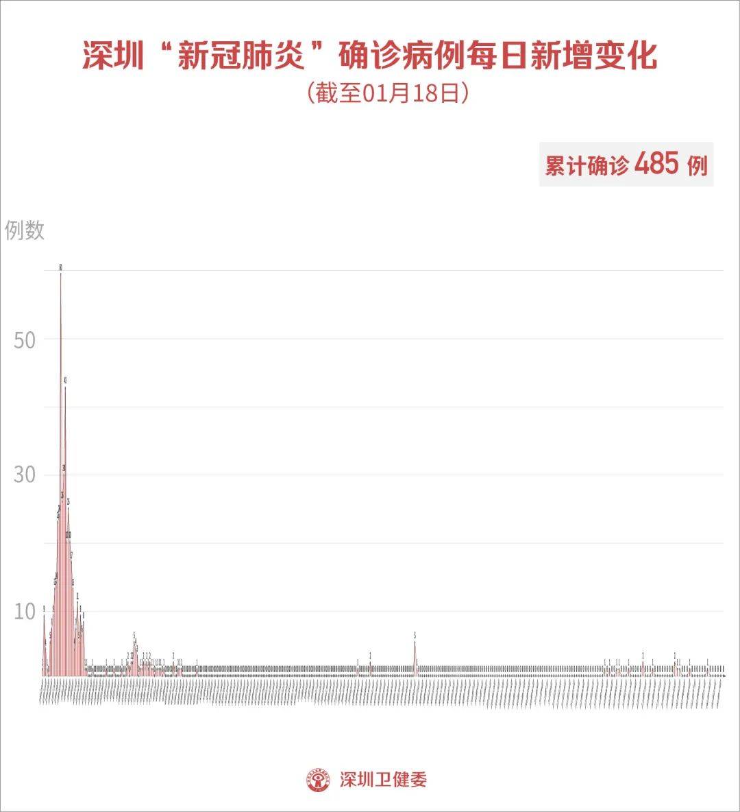 香港澳门疫情现状与形势分析