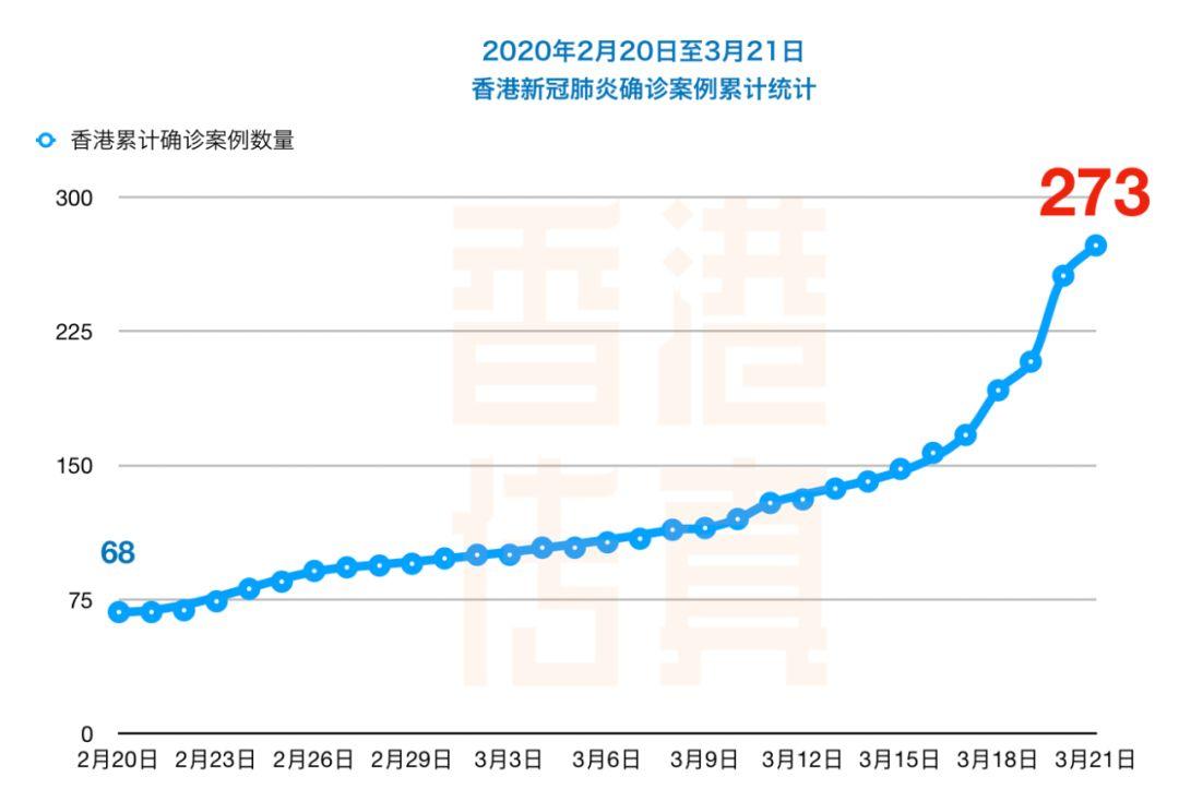 香港与广州疫情的影响及应对策略