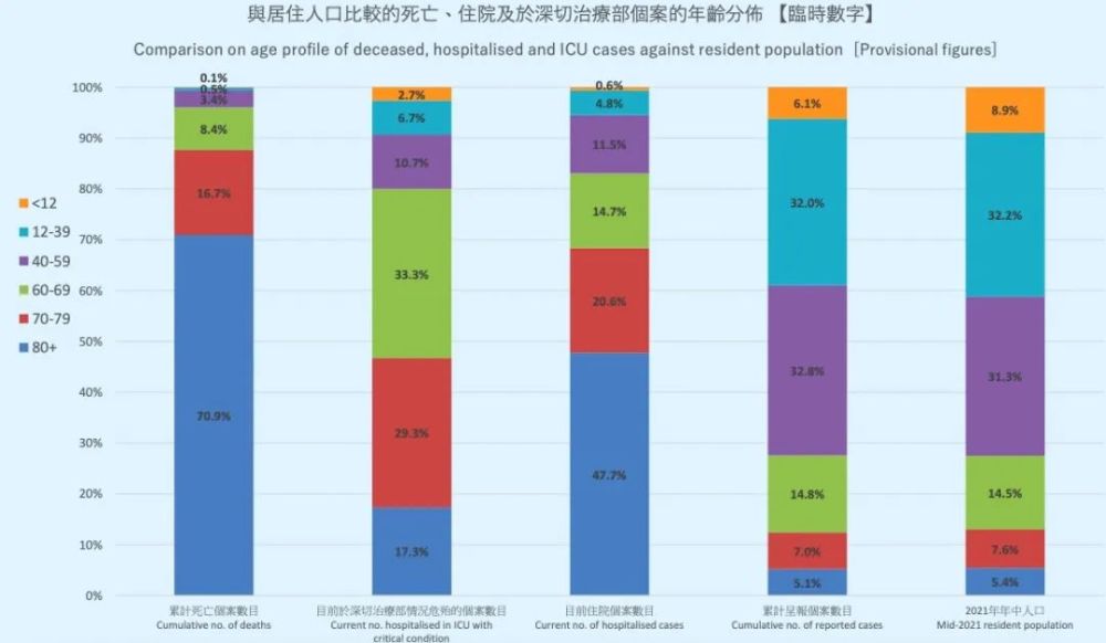 香港疫情最新详细情况概述