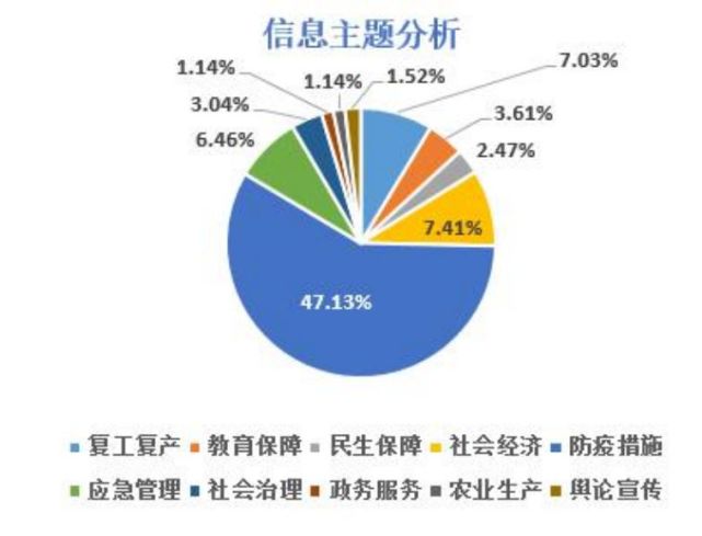 香港疫情最新数据分析报告发布