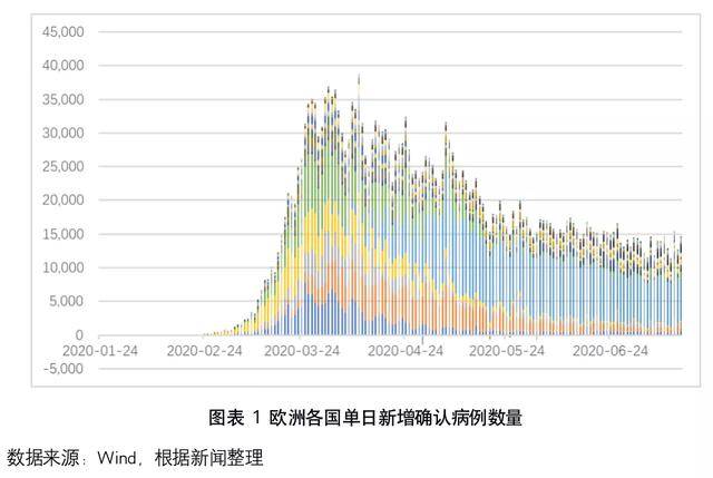 香港疫情风险地区分析